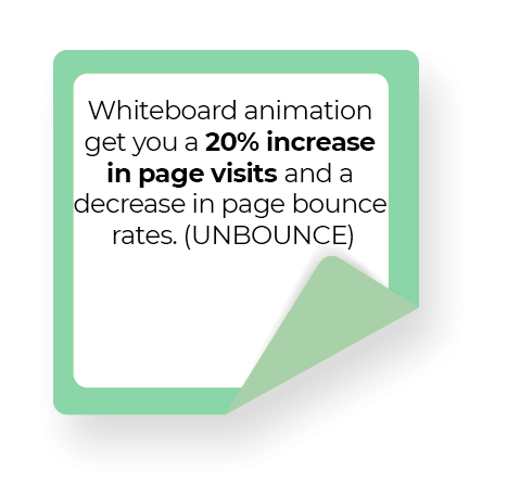 Whiteboarder Video App