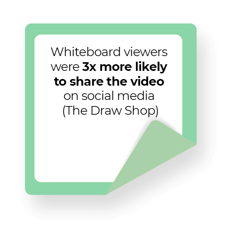 Whiteboarder Video App