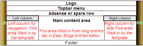 SBI 3 column CSS template for Easy Blogs