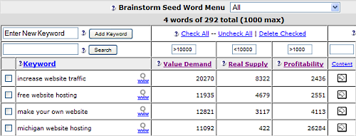 Master Keyword List Results