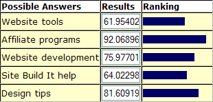 Niche find it results