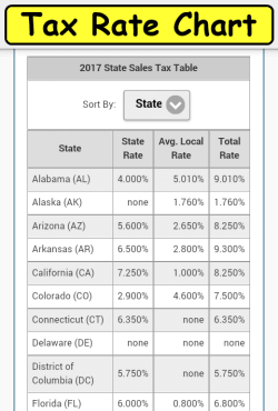 Sales Tax Calculator Mobile App For Consumer And Business Transactions What You Should Pay?
