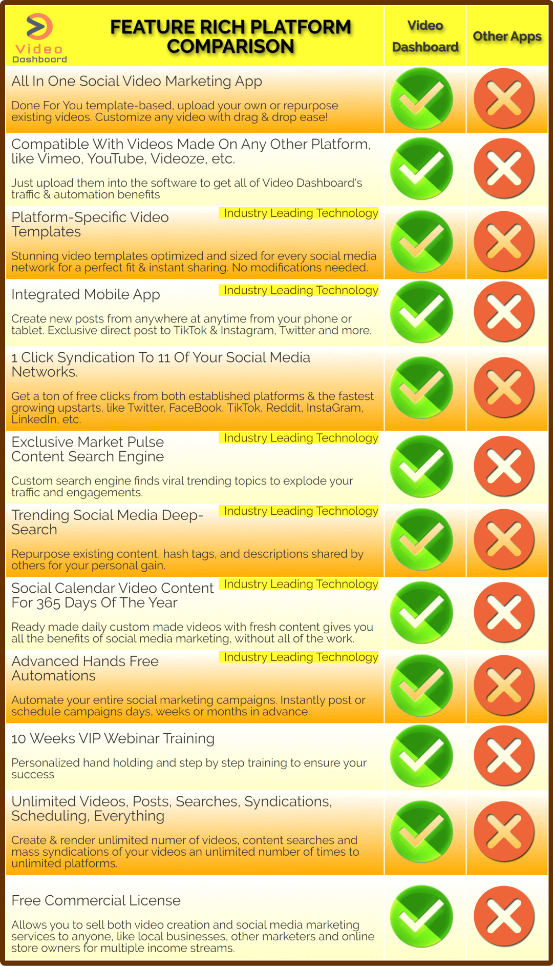 Video Dashboard logo