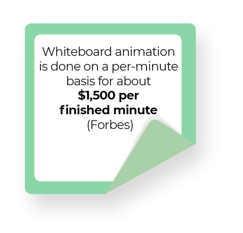 Whiteboarder Video App